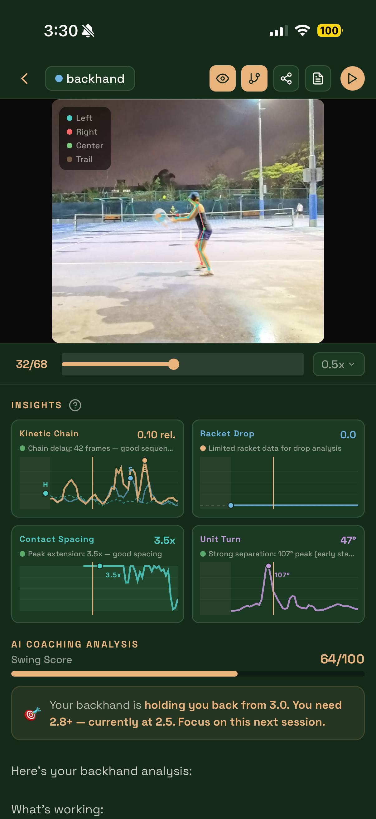 Swing analysis with insight charts